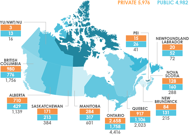 Foundations in Canada